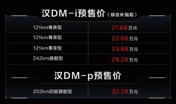 21.68万元起 比亚迪汉DM家族正式开启预售