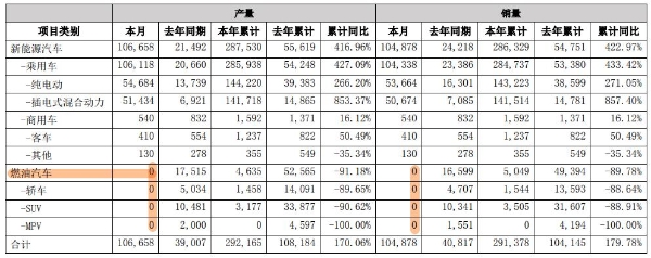 比亚迪停售燃油车，是早有布局还是顺势而为？