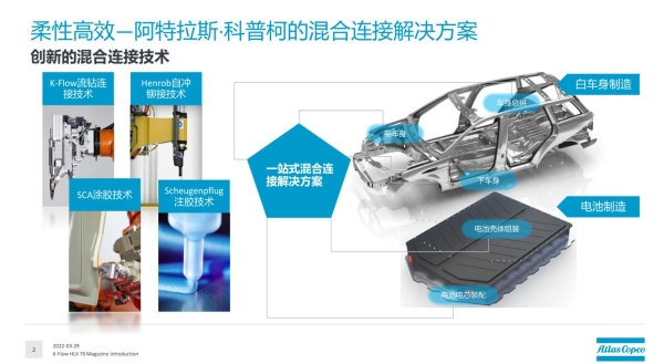 比整车厂更懂车身，阿特拉斯·科普柯的混合链接技术好在哪