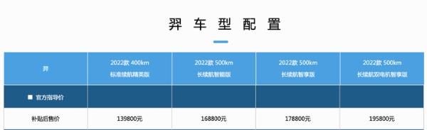 2022款雷诺江铃羿正式上市 售价13.98-19.58万元