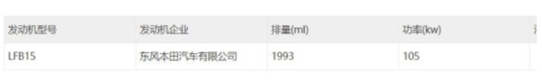 最低油耗4.39L/100km 东风本田思域混动版申报图