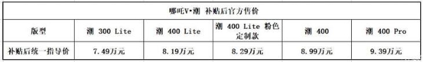 2022款哪吒U/哪吒V正式上市 售价7.49-17.98万元