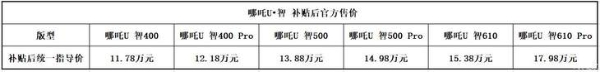 2022款哪吒U/哪吒V正式上市 售价7.49-17.98万元