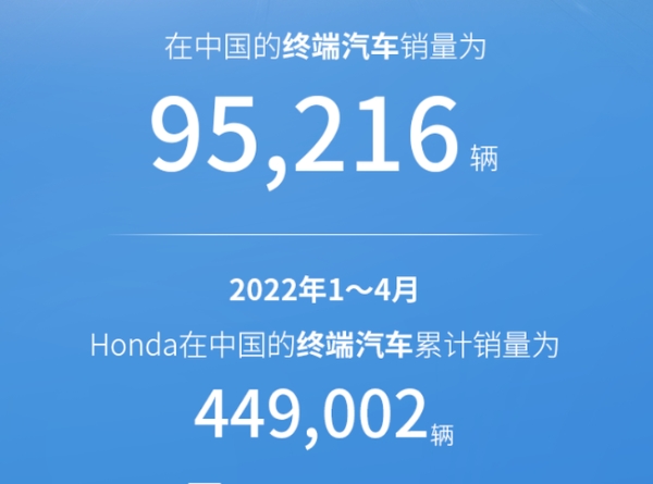 本田中国最新销量数据公布 4月销量9.5万台