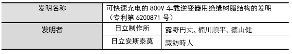 EV用800V逆变器的功率模块的绝缘结构，获得日本全国发明表彰“内阁总理大臣奖”