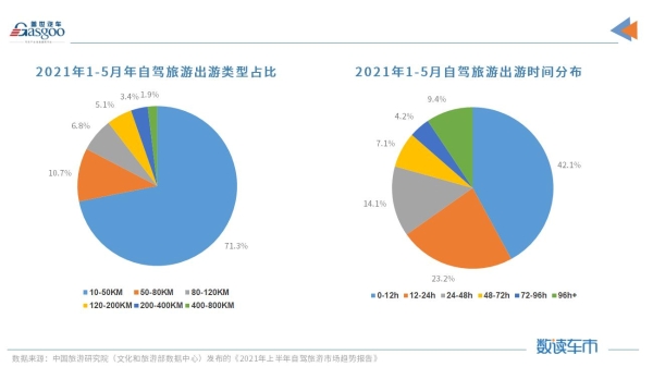 自驾游数据图.png