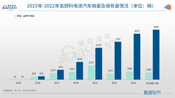 首款国产氢燃料轿车上市，氢燃料乘用车商业化提速？