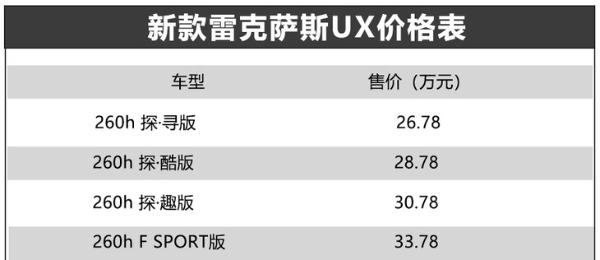 新款雷克萨斯UX正式上市 售价26.78-33.78万元