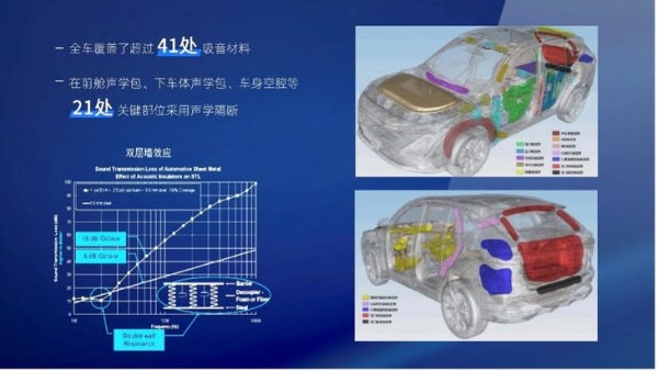 自主品牌也能达到匠心品质 全面解析第三代荣威RX5