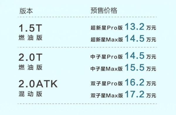 13.2万元-17.2万元 传祺影酷开启预售