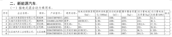 工信部对新一批减免车船税车型征集意见，圆梦、星越L将推出插混版