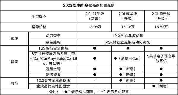 新增13.98万领先版 凌尚2023款全新上市