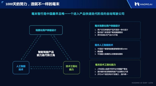 毫末1000天：穿越生死线，迎战自动驾驶3.0