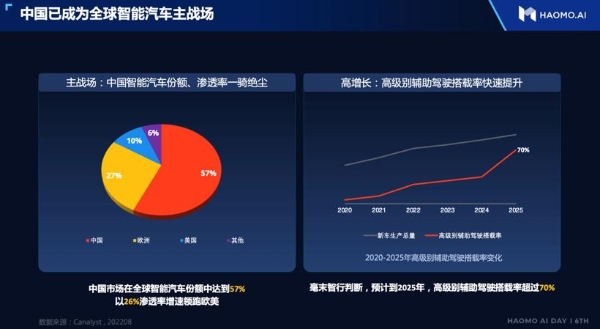 毫末1000天：穿越生死线，迎战自动驾驶3.0