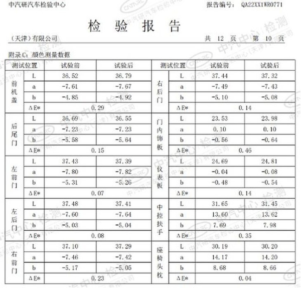 把汽车放到空气炸锅中爆300小时，全新4008完成超硬核高温光照极限测试挑战