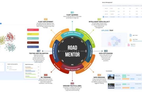 Hyperspec AI发布自动驾驶开发软件平台RoadMentor