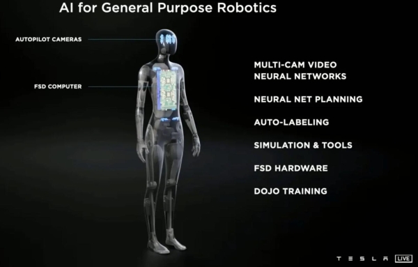 提升人类社会效率，“特斯拉速度”最新成果Tesla Bot即将亮相