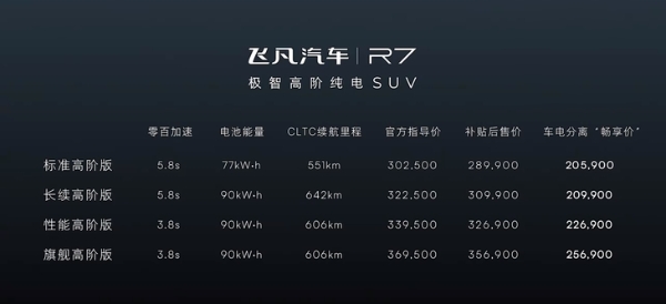 定位中大型纯电轿跑SUV 飞凡R7售20.59-25.69万元