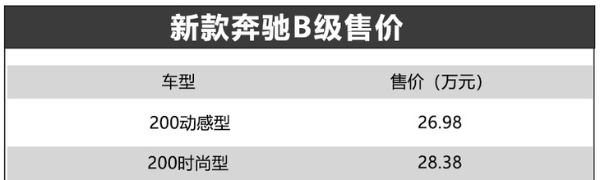 针对配置升级 新款奔驰B级上市 售26.98-28.38万元