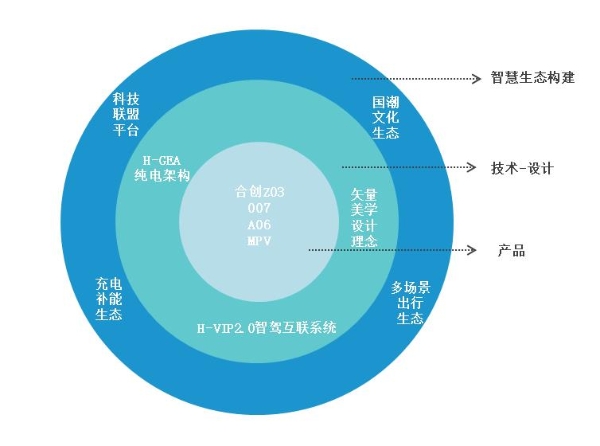 申城首展，静态体验纯电轿跑合创A06