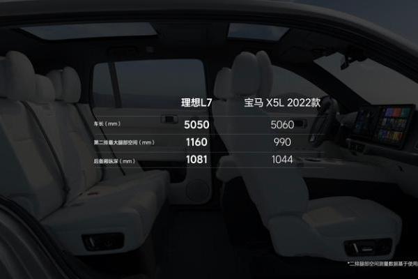 理想L7正式上市 售33.98-37.98万元/定位大五座SUV