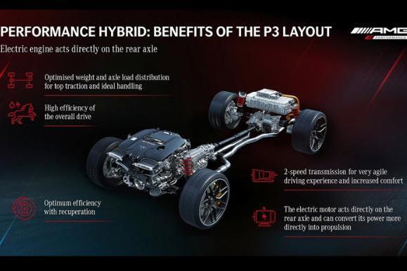 F1赛道混合动力技术加持，全新梅赛德斯-AMG C63的“破”与“立”