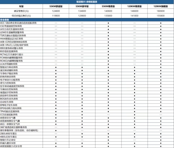 15万元以下购车预算怎么选？比亚迪驱逐舰05 55km版本值得买