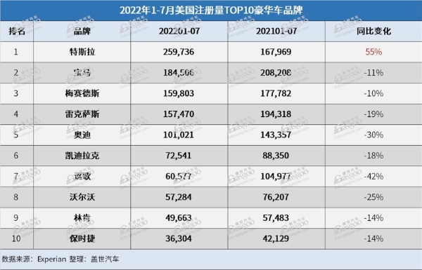 美国豪华车注册量.jpg