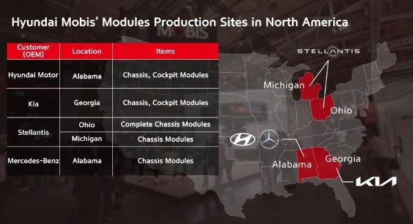 现代摩比斯将为四款梅赛德斯-奔驰电动SUV提供底盘模块