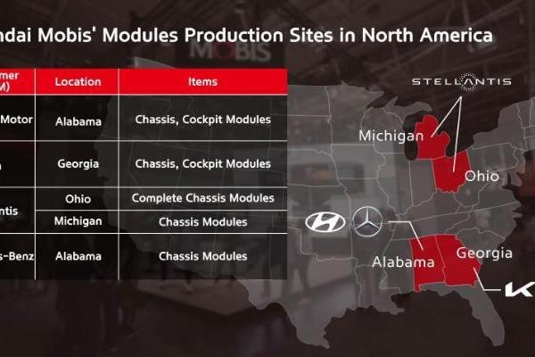 现代摩比斯将为四款梅赛德斯-奔驰电动SUV提供底盘模块