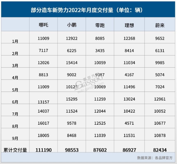 哪咤U-II，拉开A级纯电SUV市场的“升级”战