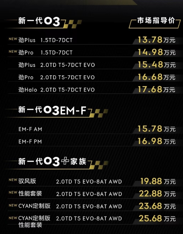 新一代领克03家族正式上市 售价13.78-25.68万元