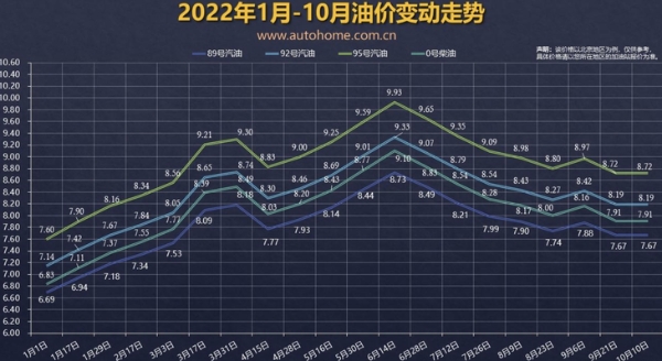 10月24日24时油价再度上涨 幅度预计不大