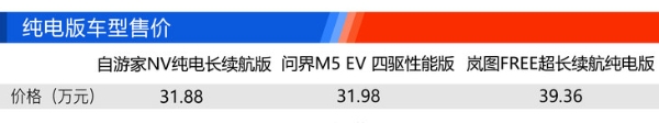 自游家NV/岚图FREE/问界M5 谁会成为下一站天后