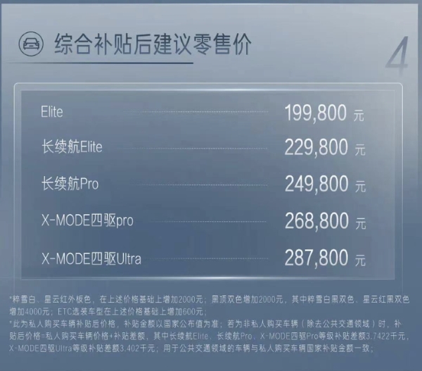19.98万元起/5款车型 广汽丰田bZ4X正式上市