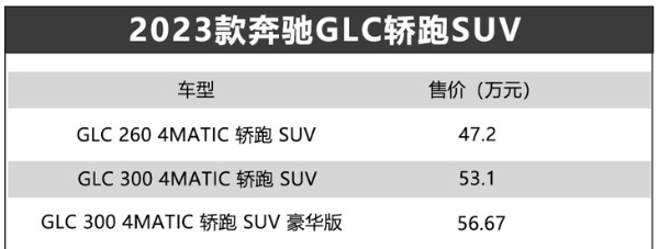 2023款奔驰GLC轿跑SUV正式上市 售价47.20-56.67万元