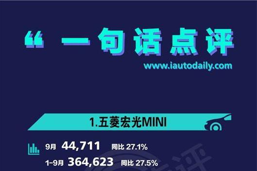 一句话点评9月小型车：“杀死”燃油车，从这里开始