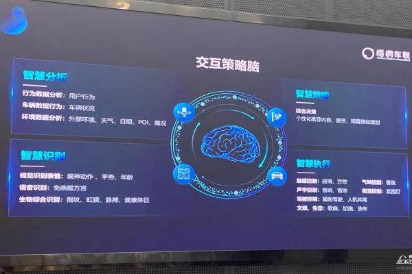 梧桐车联：未来将构建以AI为核心的全栈式交互方案