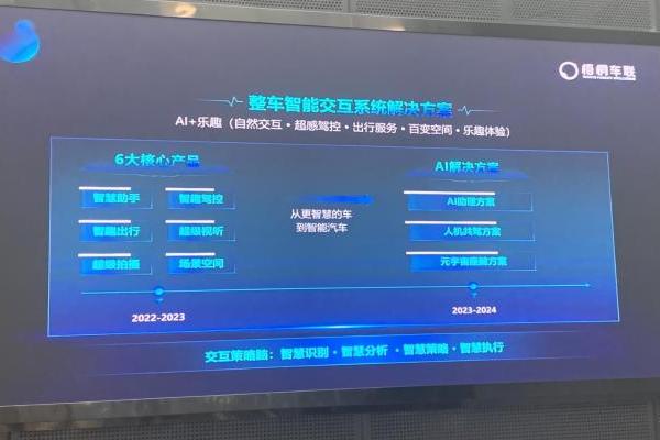 梧桐车联：未来将构建以AI为核心的全栈式交互方案