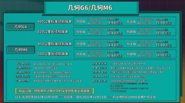 售价14.98万起 吉利几何G6/M6上市