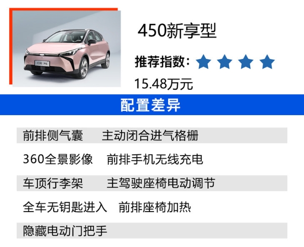全新几何M6车型推荐 580新乐版最值得购买