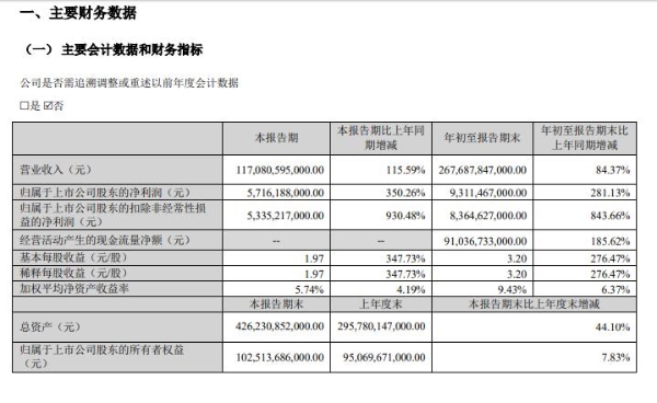 比亚迪10月销量超21万台 三季度业绩“爆表”