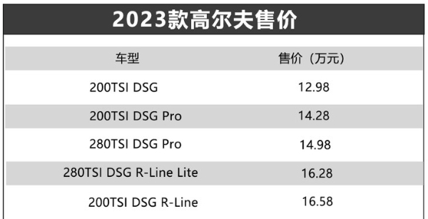 2023款一汽-大众高尔夫上市 售价12.98-16.58万元