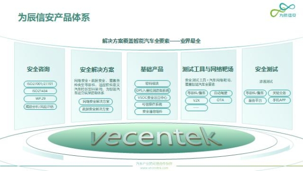 为辰信安荣获盖世汽车金辑奖-“2022最具成长价值奖”