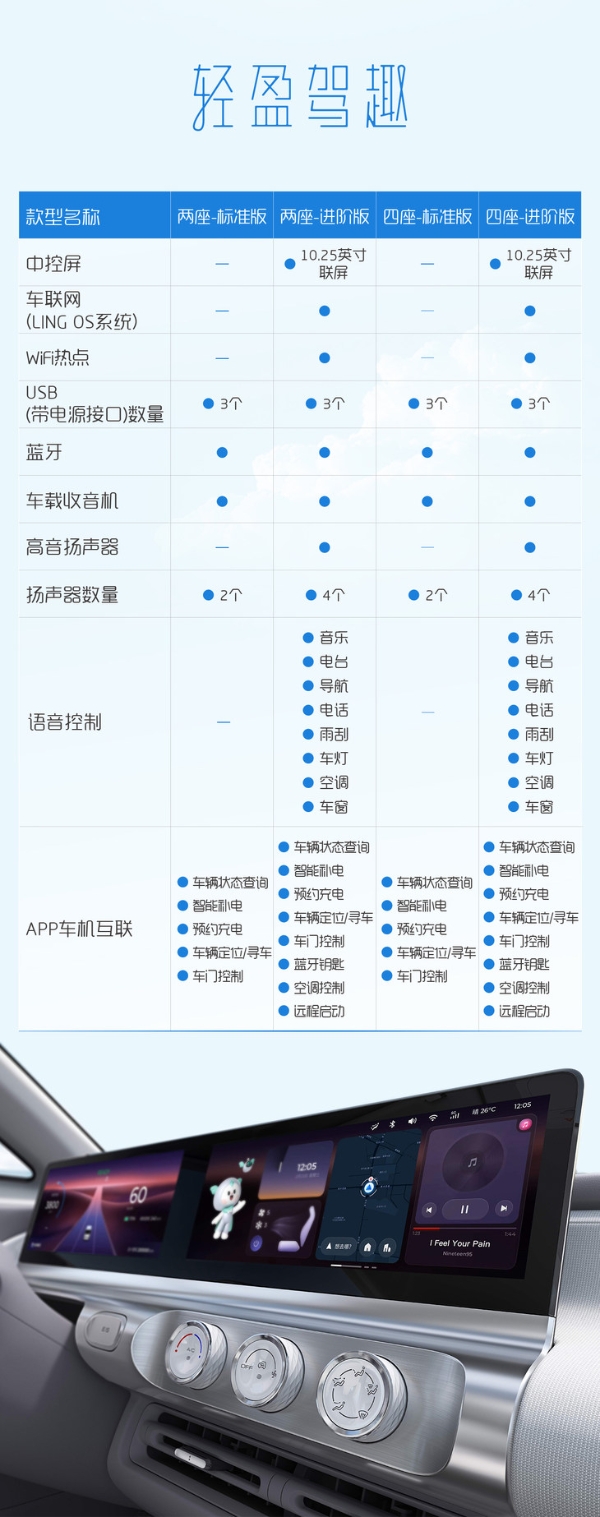 微型车也要卷成这样吗?五菱晴空详细配置公布