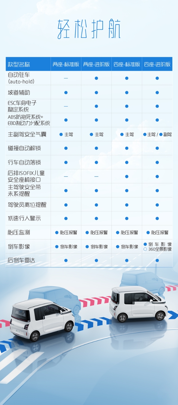 微型车也要卷成这样吗?五菱晴空详细配置公布