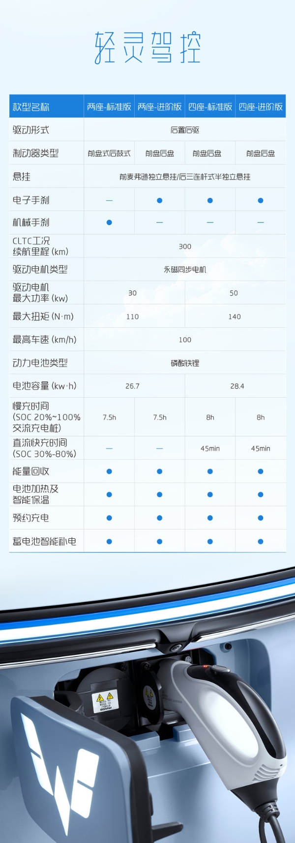 微型车也要卷成这样吗?五菱晴空详细配置公布