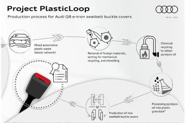 奥迪首次在安全带扣中使用回收塑料