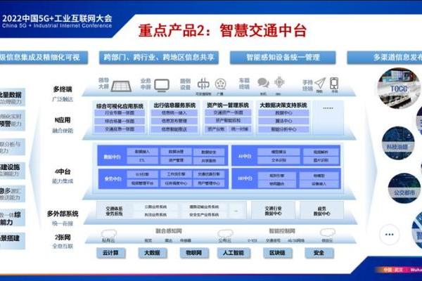 交四海智慧 通天下坦途 |中国联通智慧交通军团产品体系发布