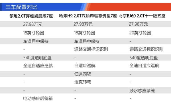 上汽大通领地上市 不到30万的硬派越野SUV实力如何？